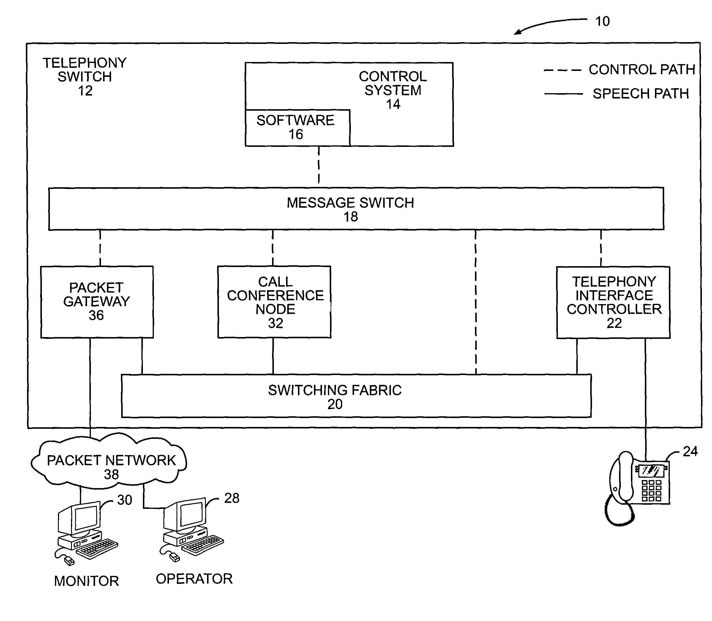 Monitoring for operator services