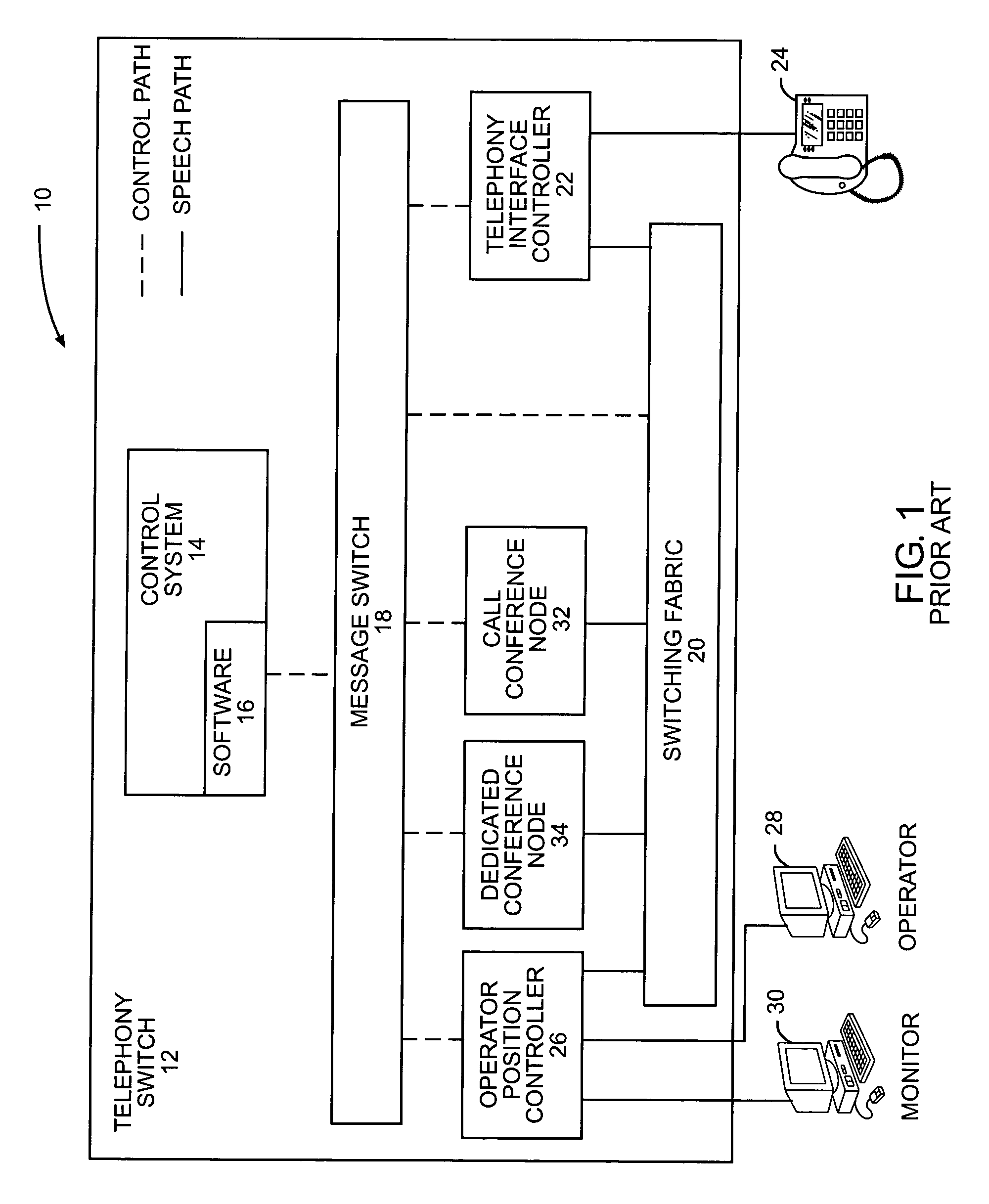 Monitoring for operator services