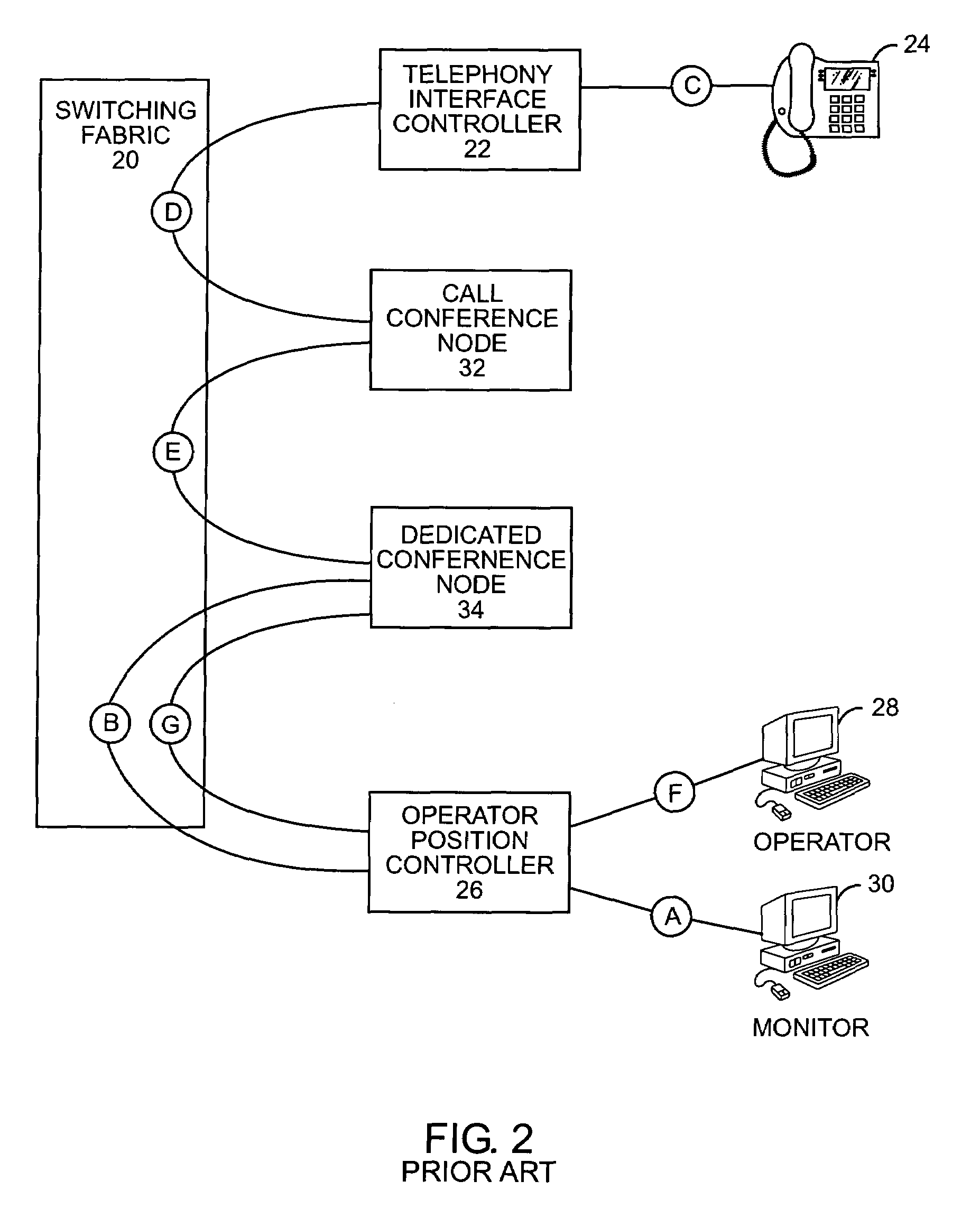 Monitoring for operator services