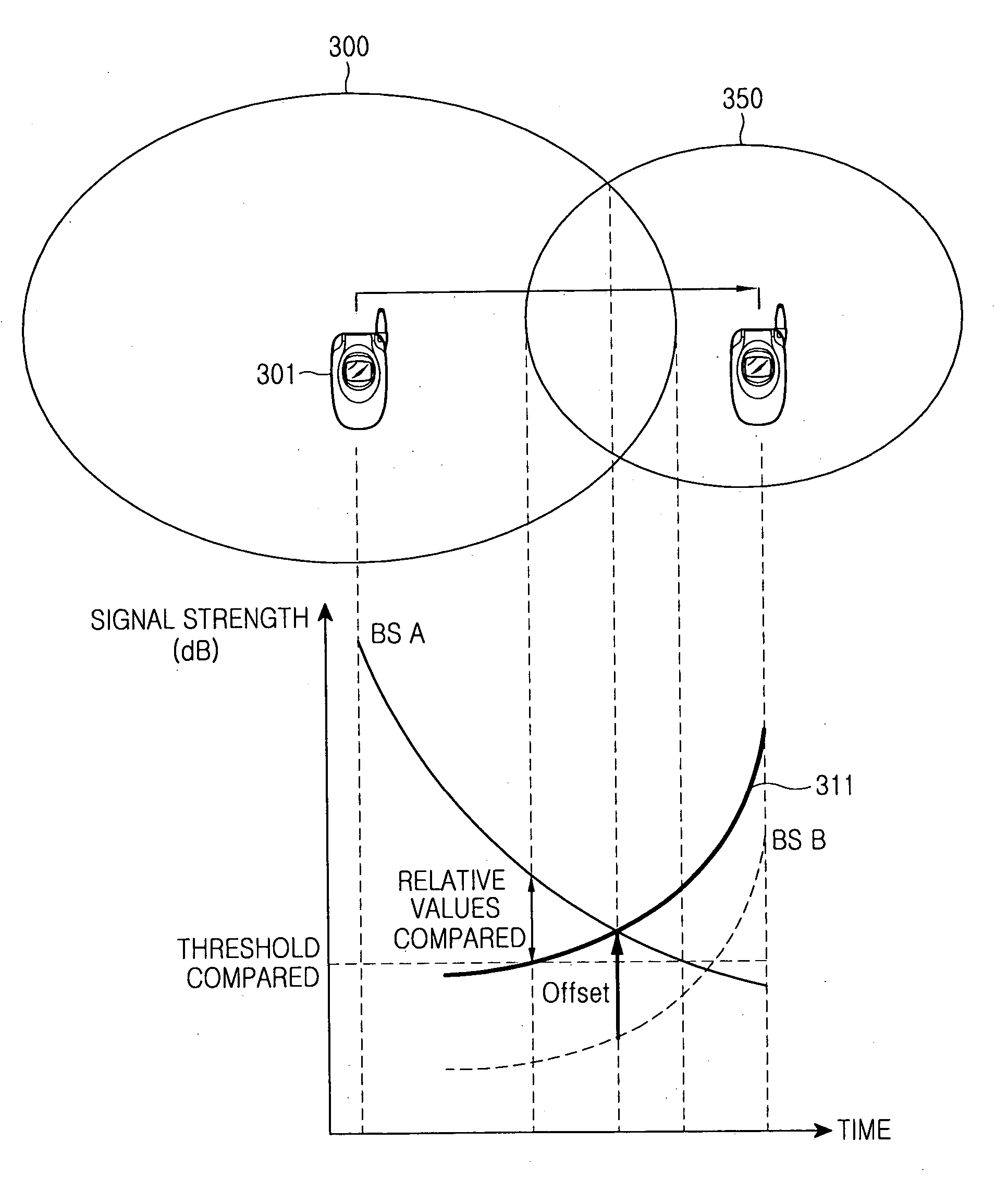 Apparatus and method for performing handoff in a communication system