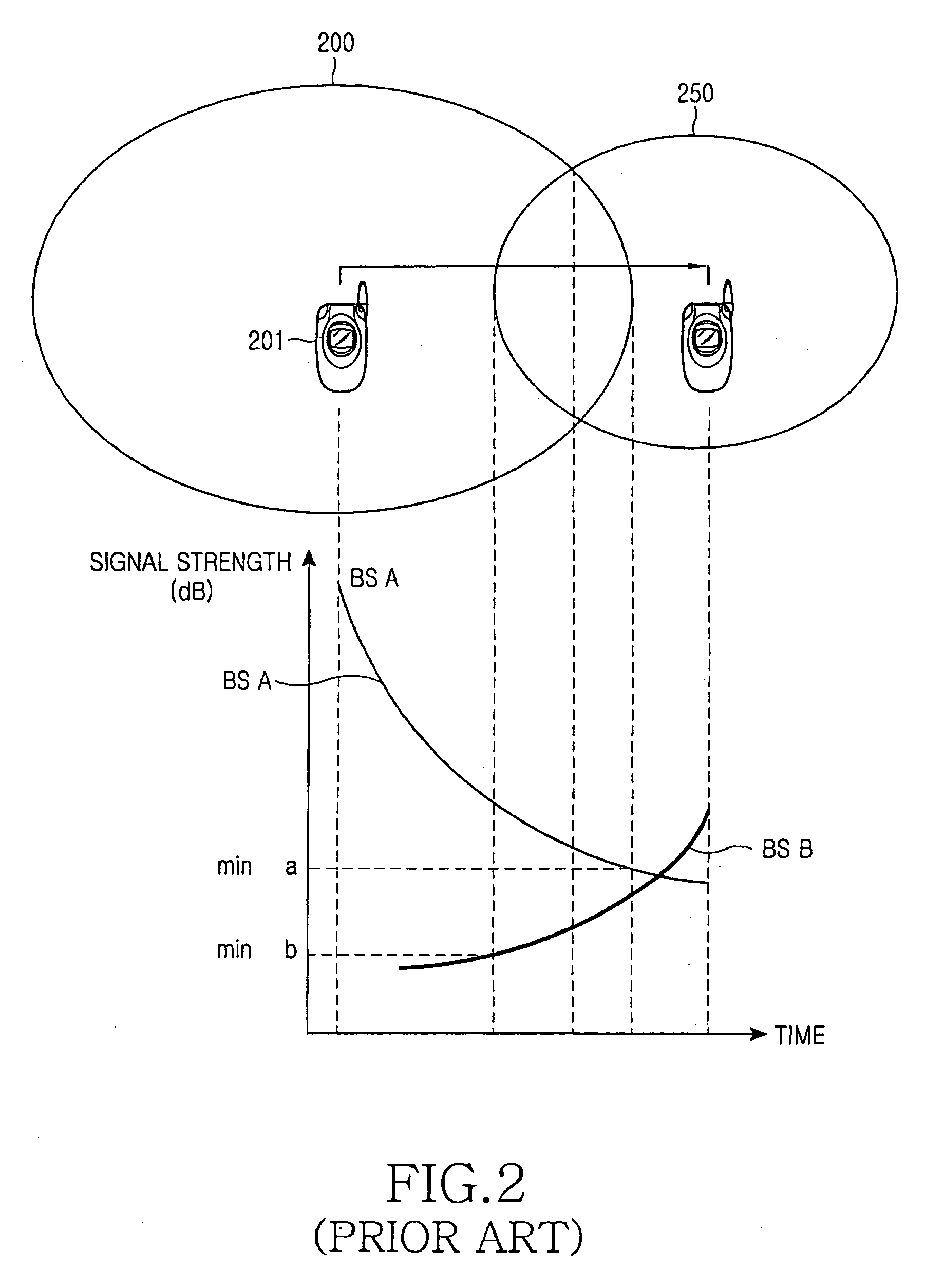 Apparatus and method for performing handoff in a communication system