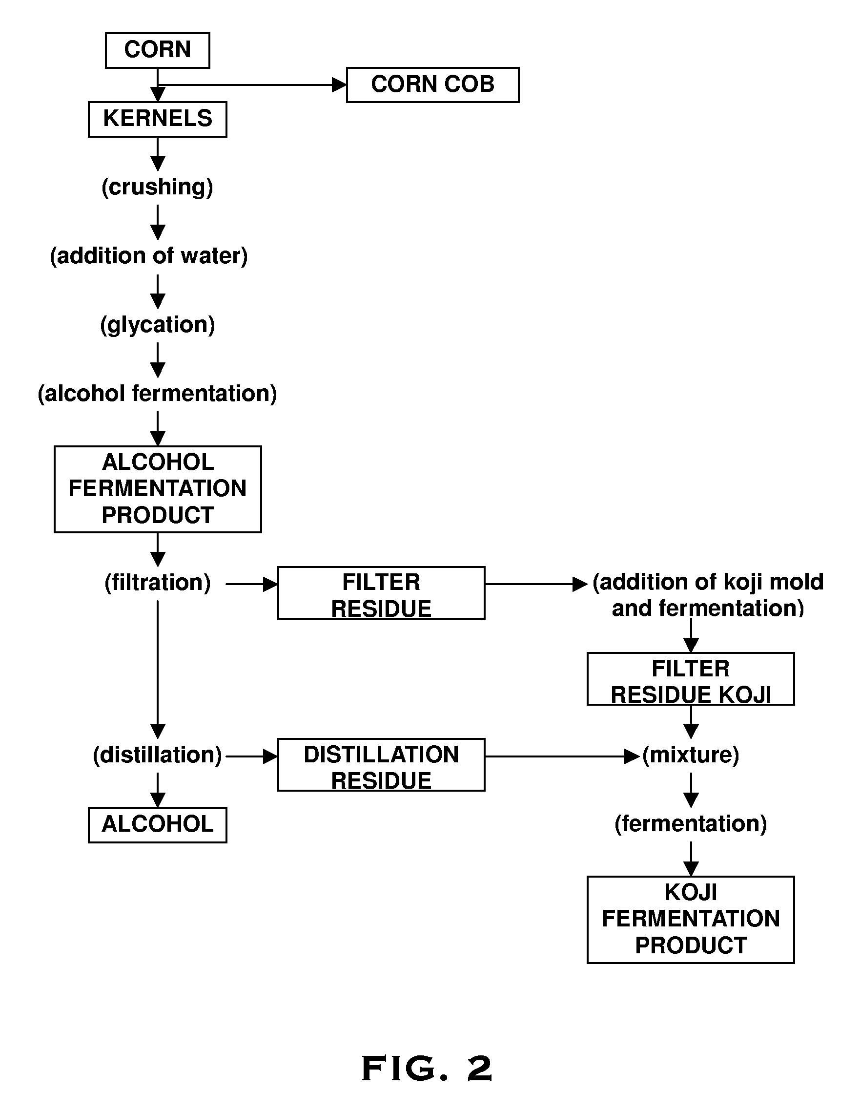 Method of treating waste from alcohol production