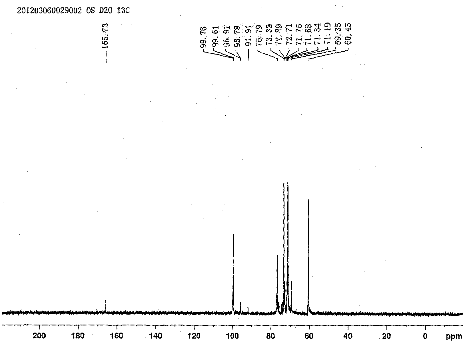 Carbonyl starch oxidized by Fenton similar system, and preparation method of carbonyl starch