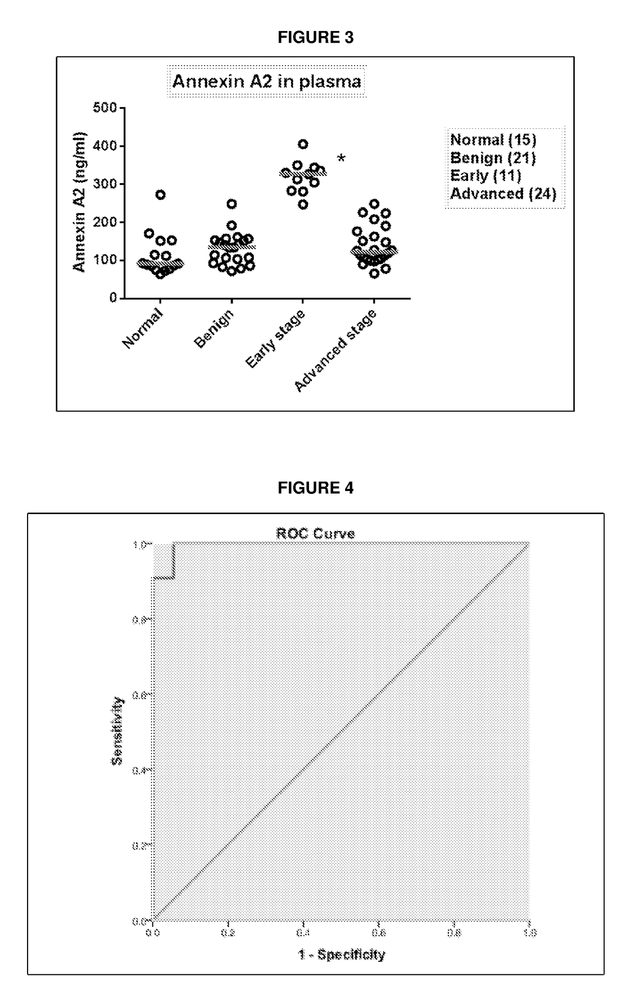 Plasma biomarker for ovarian cancer