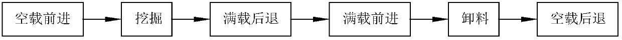 A method for identifying effective working sections in the shovel loading process of a loader