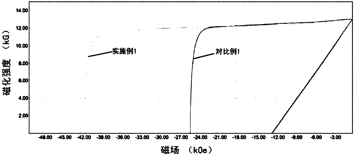 Rare earth permanent magnet material and preparation method thereof