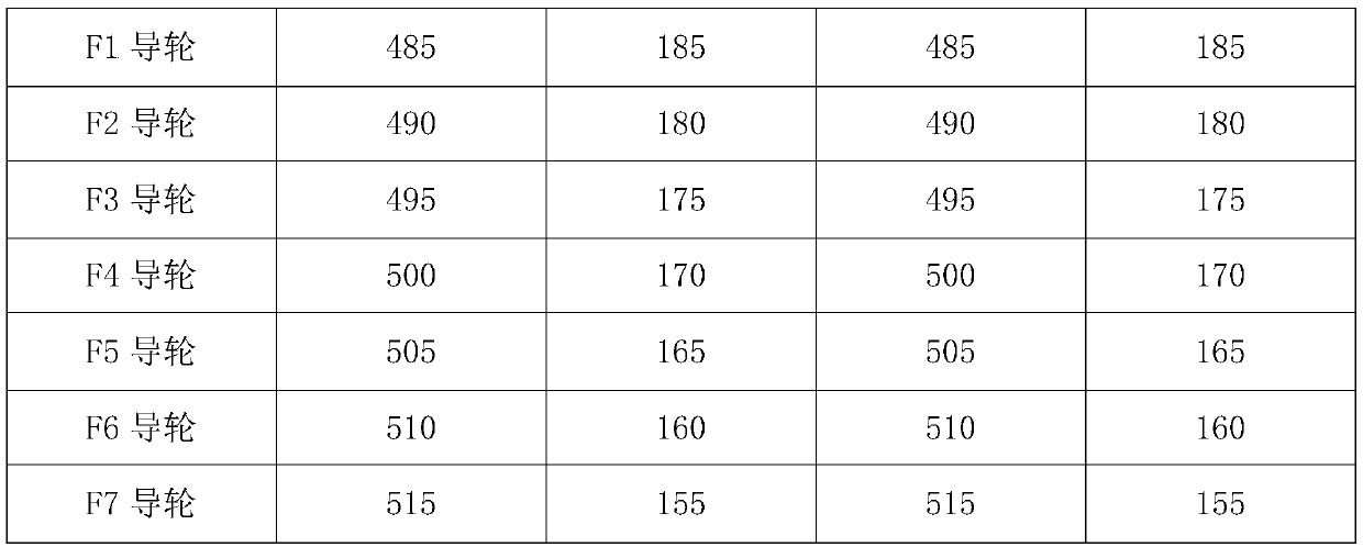 A Calibration Method of Entrance Guide Wheel in Finish Rolling