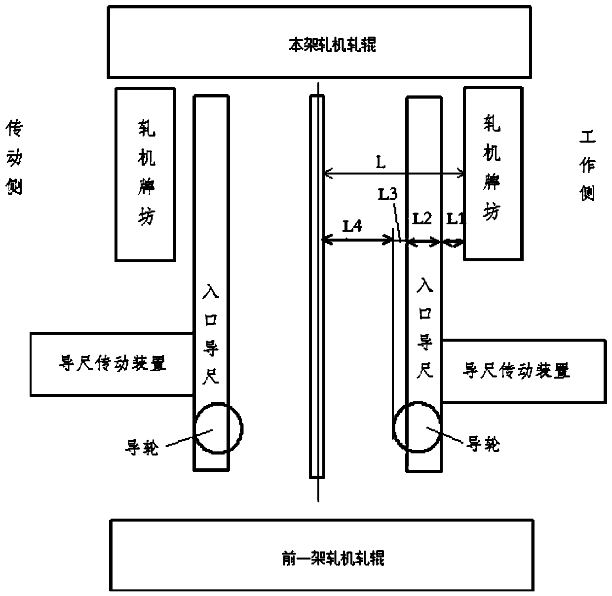 A Calibration Method of Entrance Guide Wheel in Finish Rolling