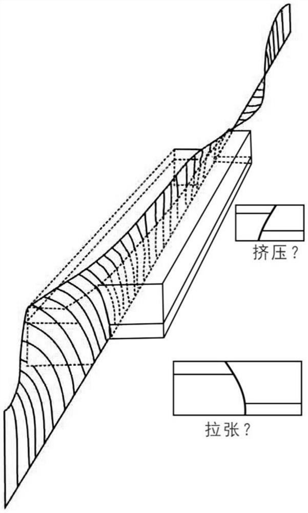 Exploration methods for oil and gas reservoirs controlled by strike-slip faults