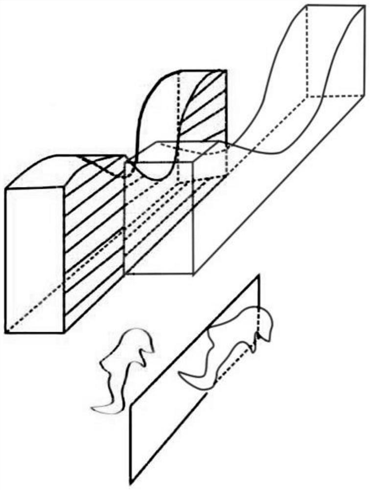 Exploration methods for oil and gas reservoirs controlled by strike-slip faults