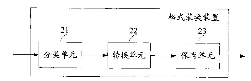 Email processing method and system