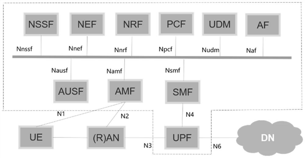 Core network security penetration test method, system and equipment based on ontology rule