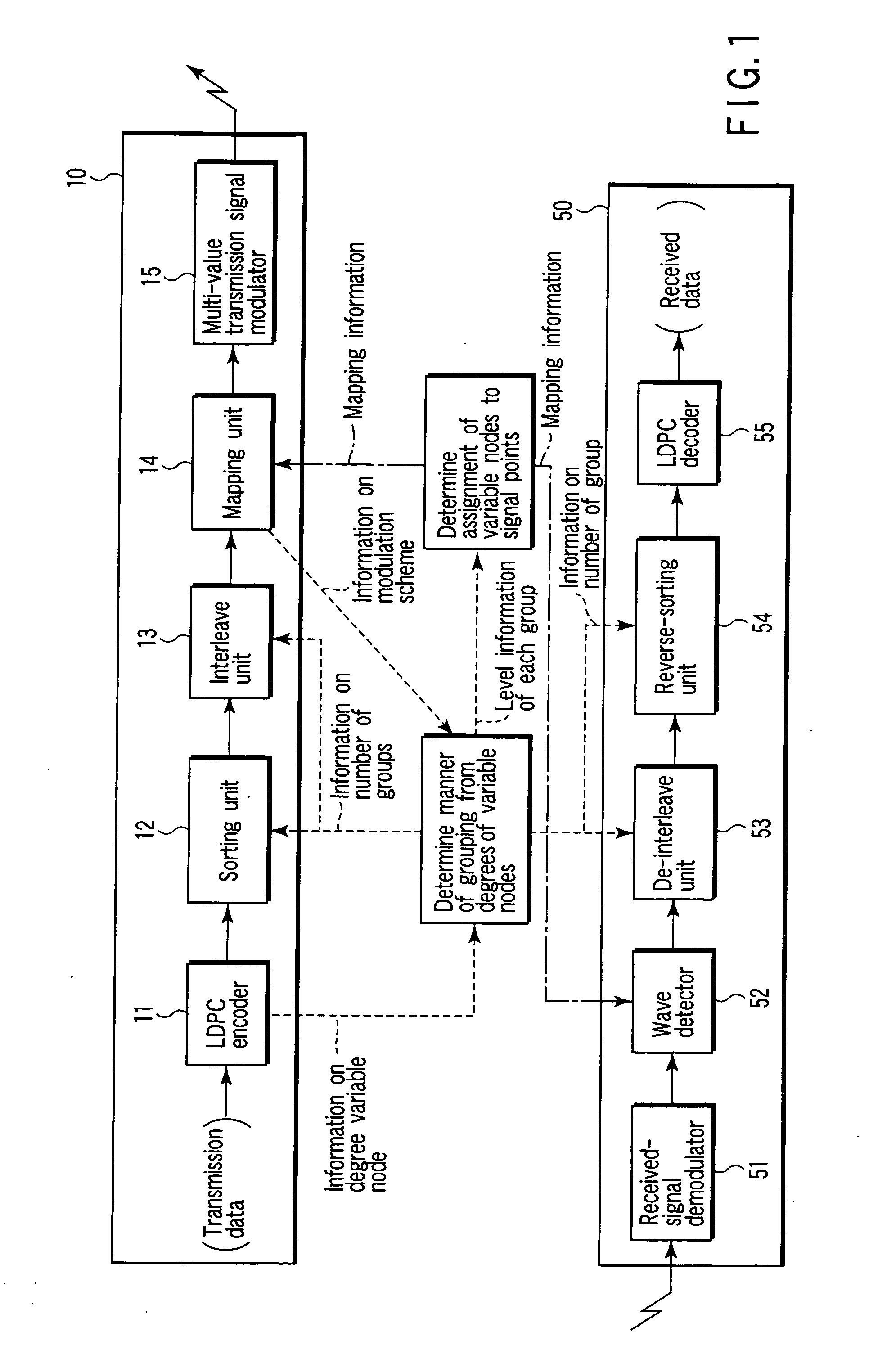 Mapping method for encoded bits using LDPC code, transmitting and receiving apparatuses employing this method, and program for executing this method