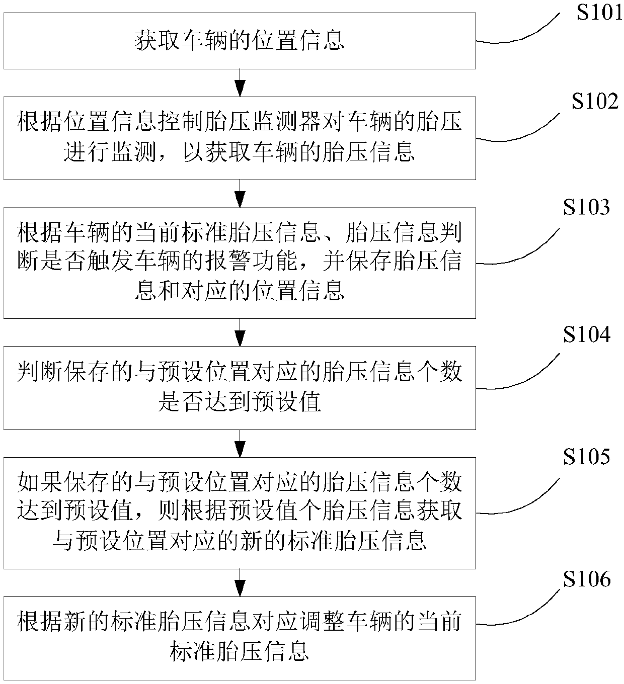 Vehicle as well as monitoring method and monitoring system for tire pressure thereof