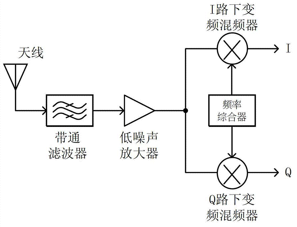 Complementary metal-oxide-semiconductor transistor (CMOS) broadband low-noise amplifier adopting noise cancellation technology