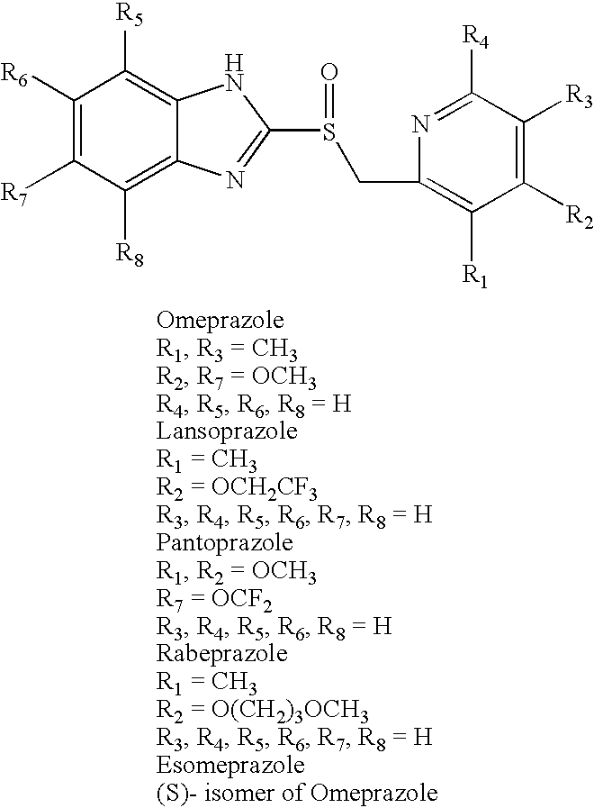 Pharmaceutical compositions comprising amorphous benzimidazole compounds