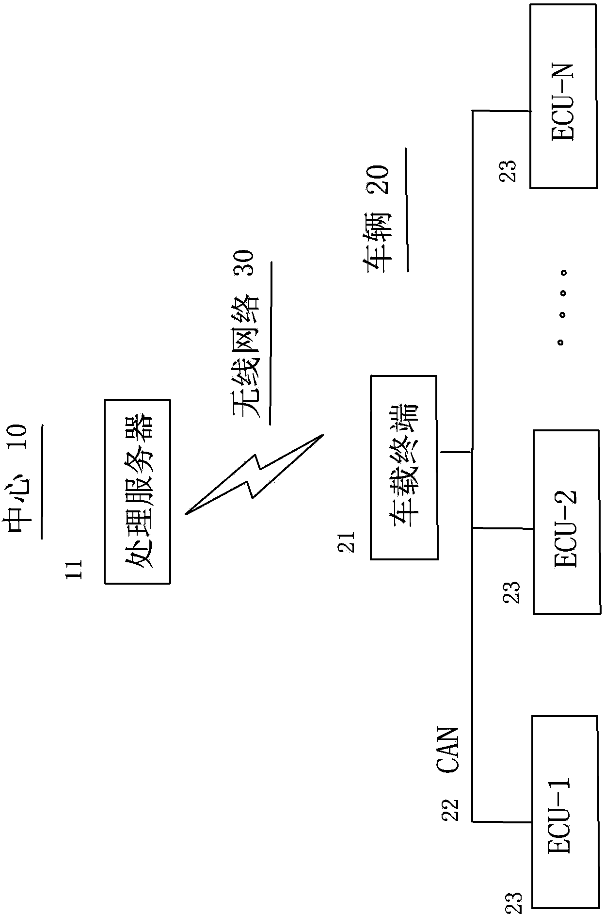 Method for extracting vehicle state information from center