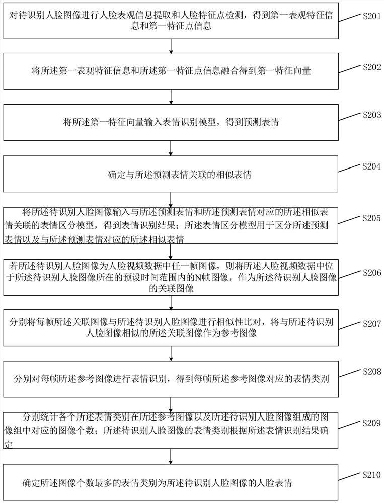 Facial expression recognition method and device, terminal equipment and storage medium