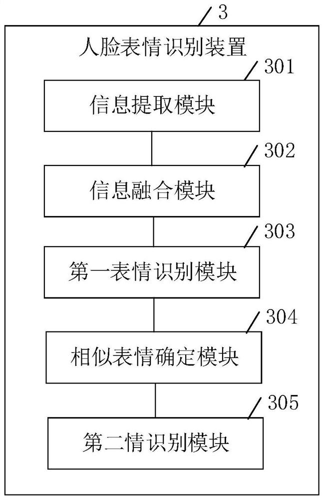 Facial expression recognition method and device, terminal equipment and storage medium