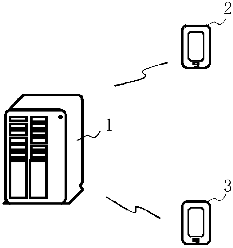 Method and device for providing differentiated traffic service based on subscription business