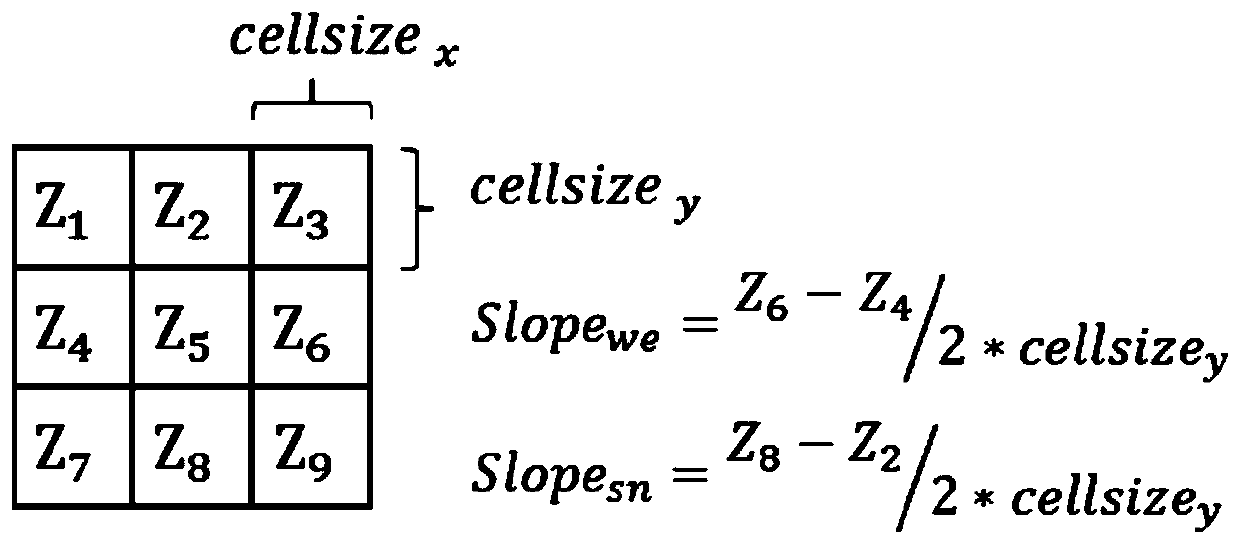Terrain surface area calculation method based on slope constraint