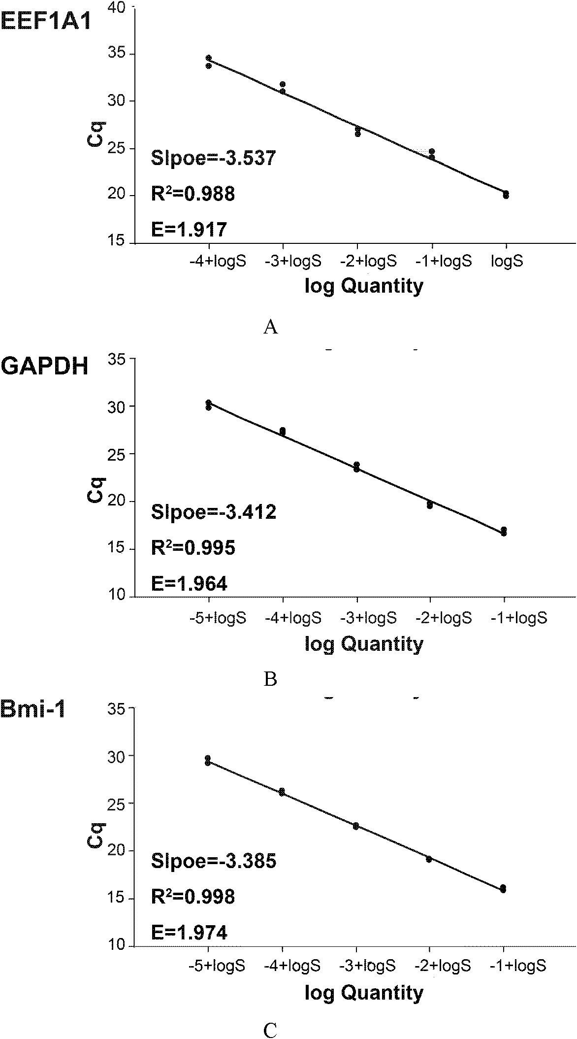 Special kit and method for detecting mRNA of gene Bmi-1 in blood plasma of patients with cervical cancer