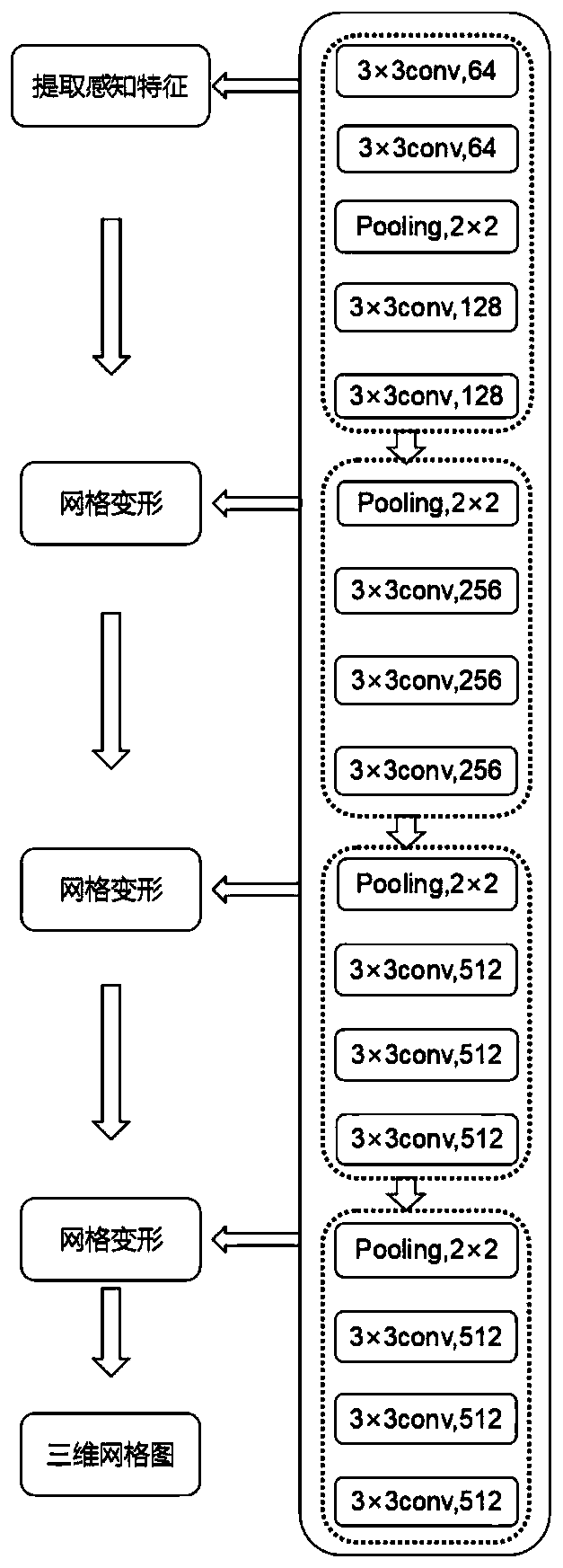 UAV identification and positioning system based on rgb_d and deep convolutional network