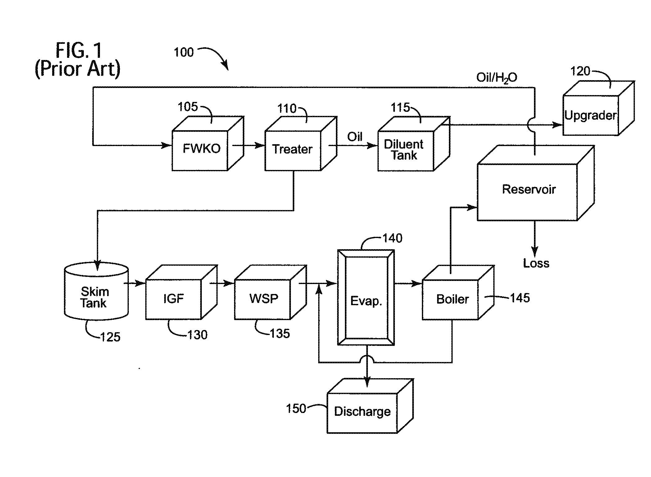 Process for treatment of produced water
