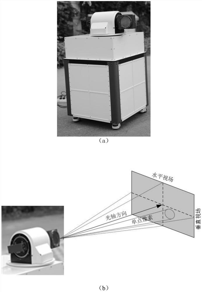 Pollution gas FTIR passive telemetering scanning imaging high-resolution reconstruction method