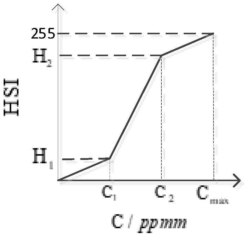 Pollution gas FTIR passive telemetering scanning imaging high-resolution reconstruction method