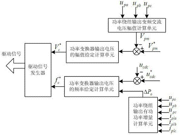 Variable-frequency alternating current power generation system and control method thereof