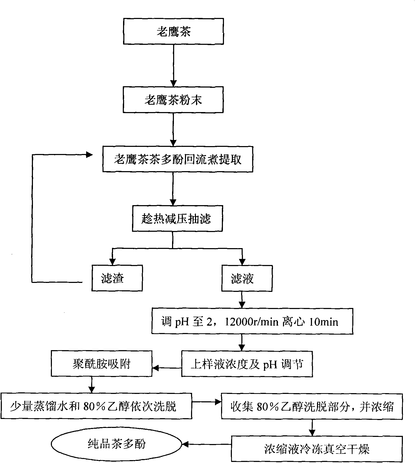 Method for extracting tea polyphenol from glede tea
