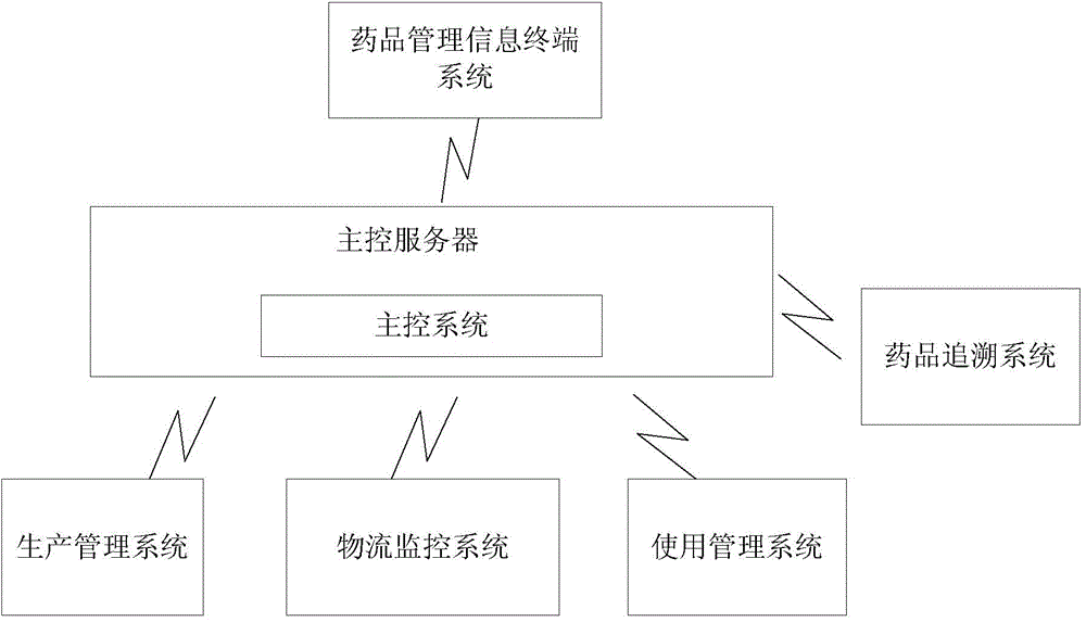 Radiopharmaceutical management Internet-of-Things system