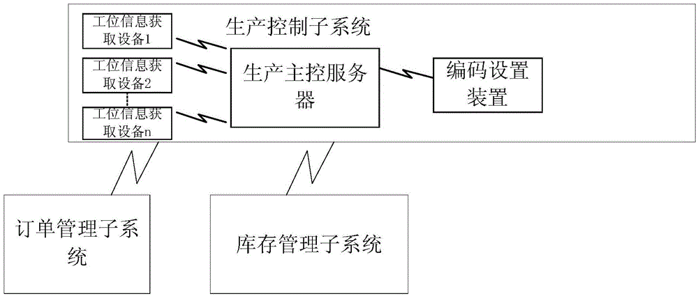 Radiopharmaceutical management Internet-of-Things system