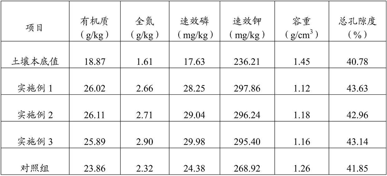 Method used for producing biological organic fertilizer through conversion of straw and breeding industry manure with agricultural probiotics