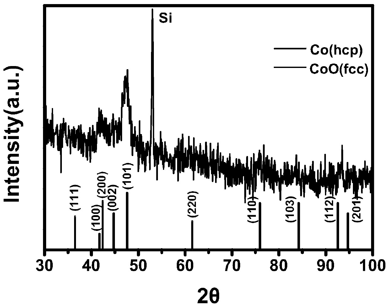 Co/CoO nano composite film with zero-field cooling exchange bias effect as well as preparation method and application of Co/CoO nano composite film