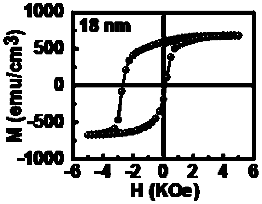 Co/CoO nano composite film with zero-field cooling exchange bias effect as well as preparation method and application of Co/CoO nano composite film