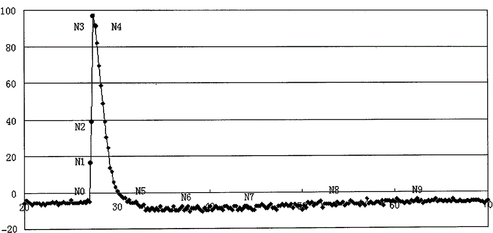 A Gaussian integer-free digital multi-channel pulse analyzer for a spectrometer