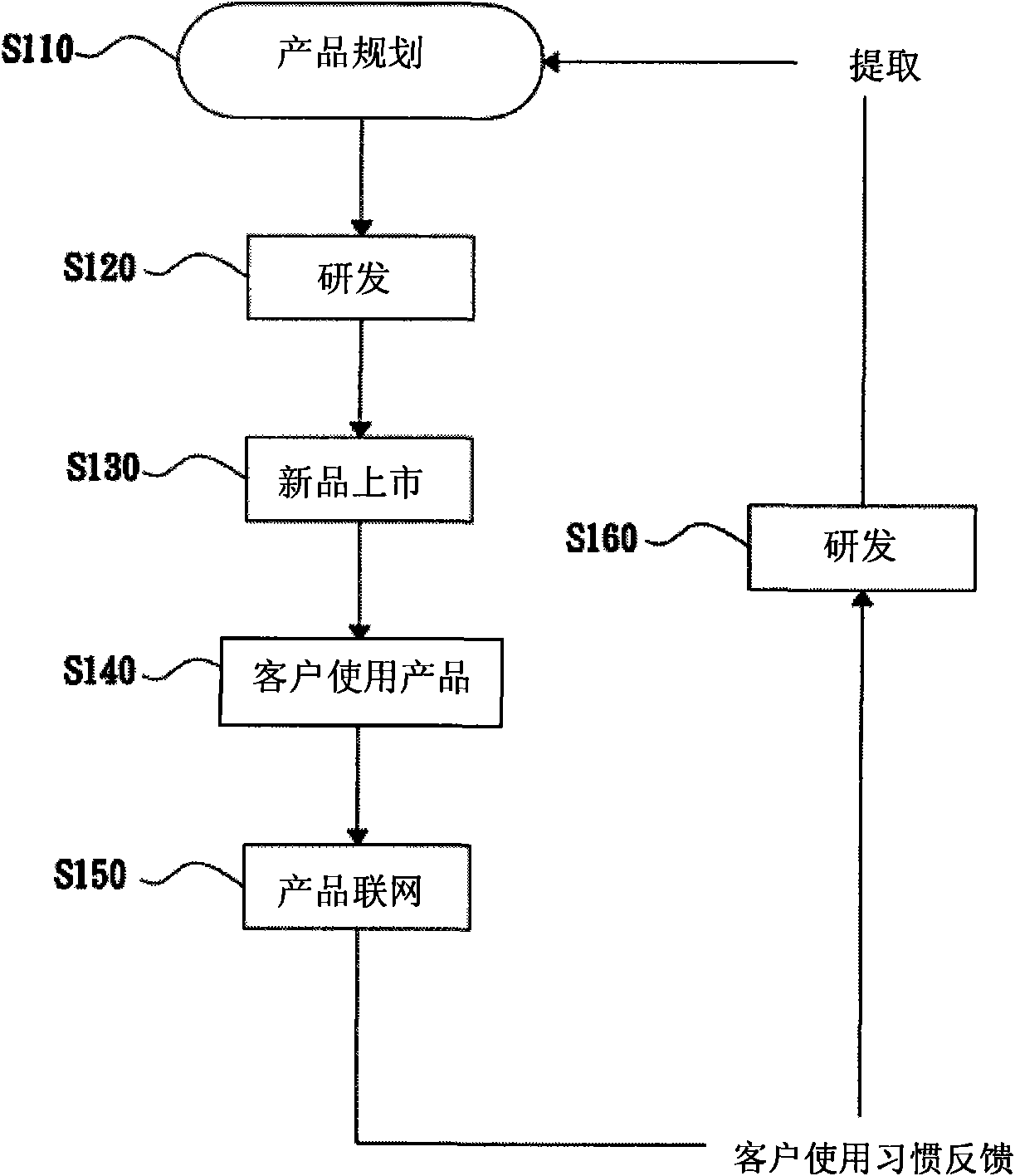 User terminal device capable of grasping learning habit of users and monitoring method