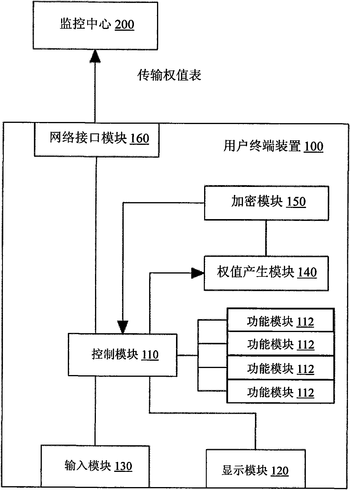 User terminal device capable of grasping learning habit of users and monitoring method