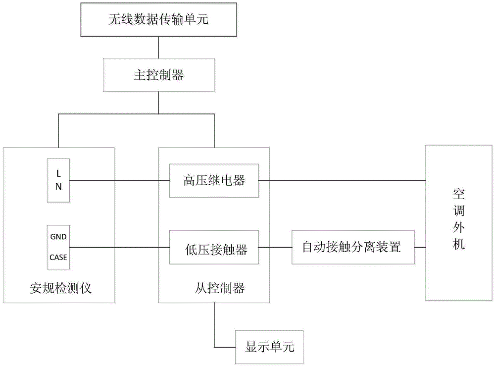 Safety automatic detection system of air conditioner external unit and detection method