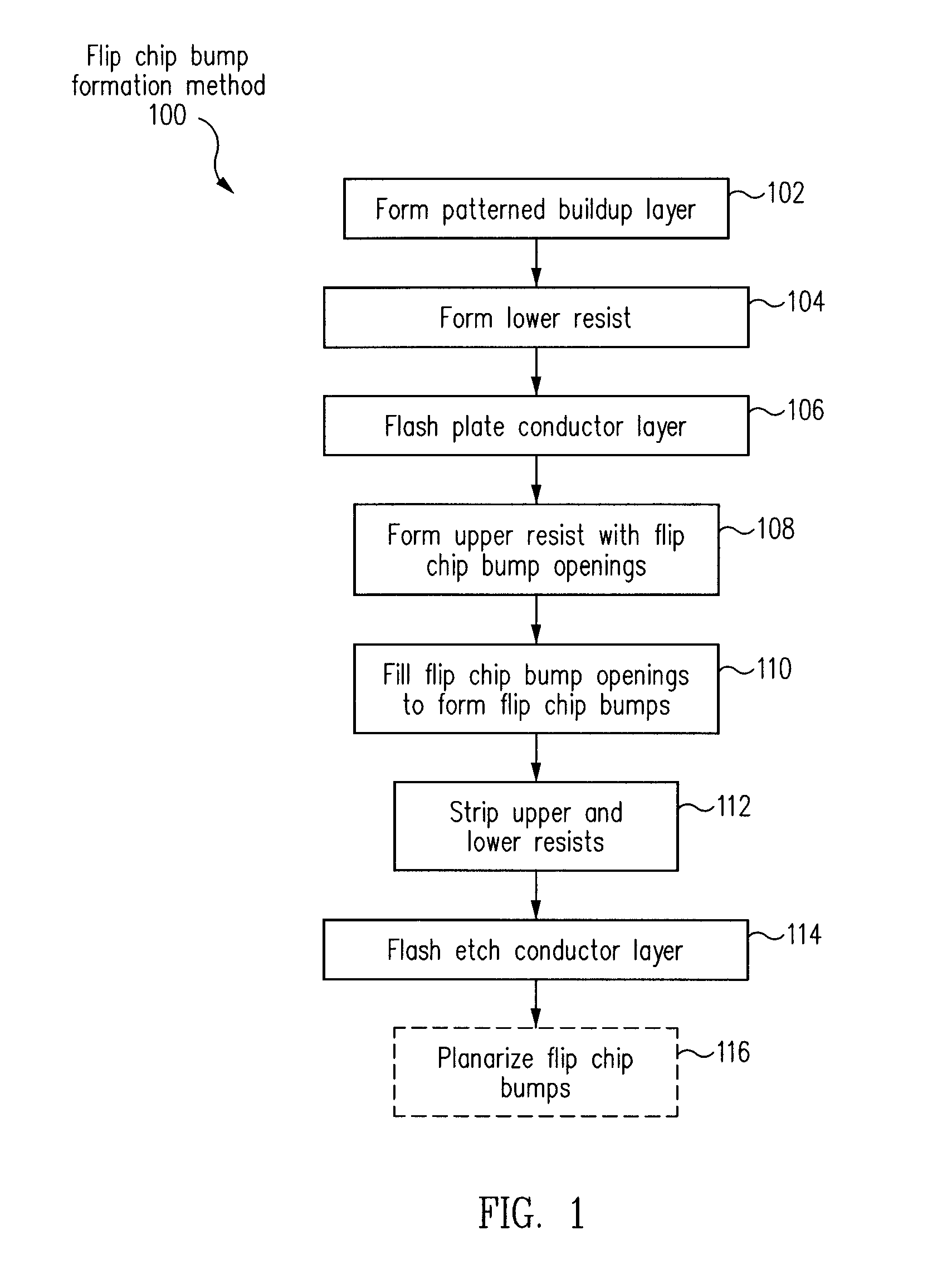 Flip chip bump structure and fabrication method