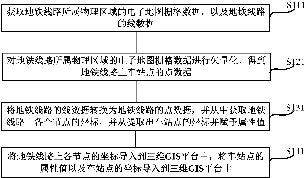 Method and apparatus for researching and determining construction security risk