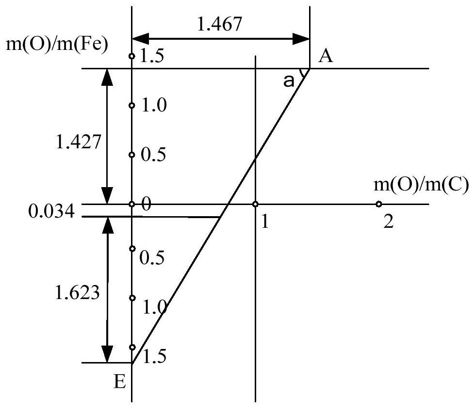 The Establishment Method of Calculating the Influence of Harmful Elements on Fuel Ratio of Blast Furnace