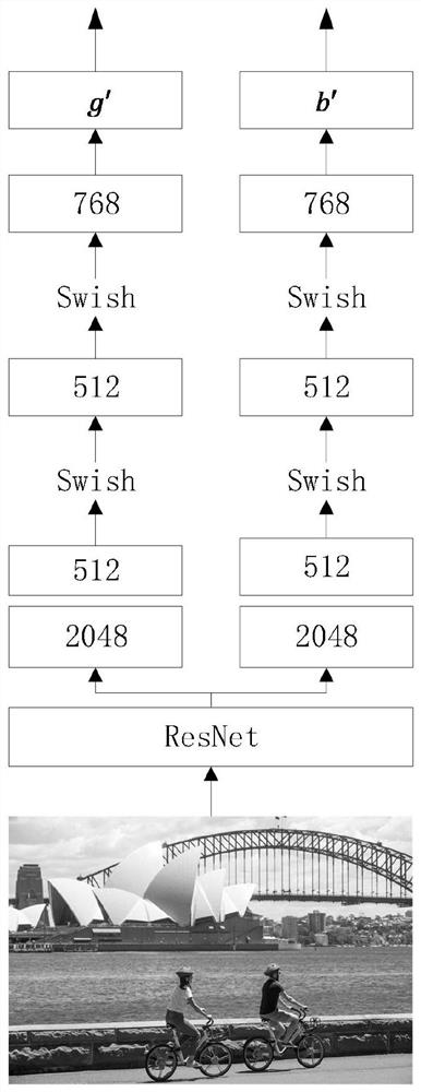 Image title generation method based on conditional embedding pre-training language model