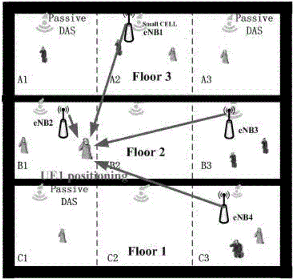 Indoor positioning method and system capable of enhancing observed time difference of arrival