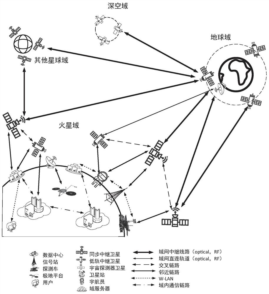 A Method of Information Center Network Architecture for Manned Deep Space Exploration