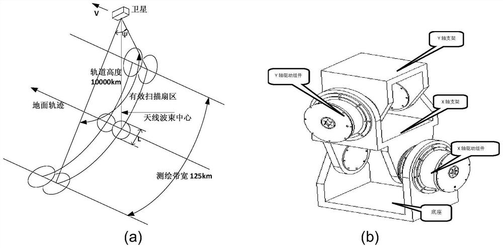 A Large Elliptical Orbit Microwave Vertical Sounder System