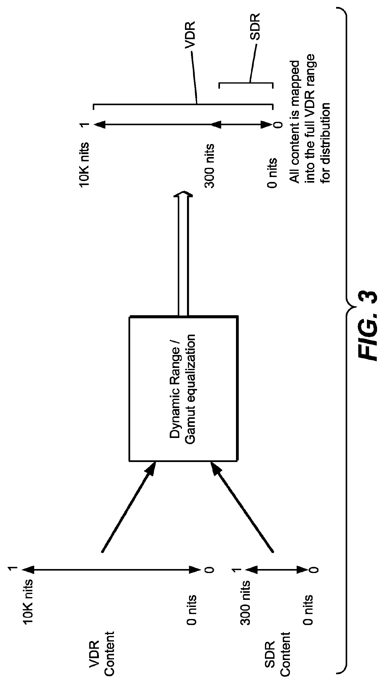 Method and system for video equalization
