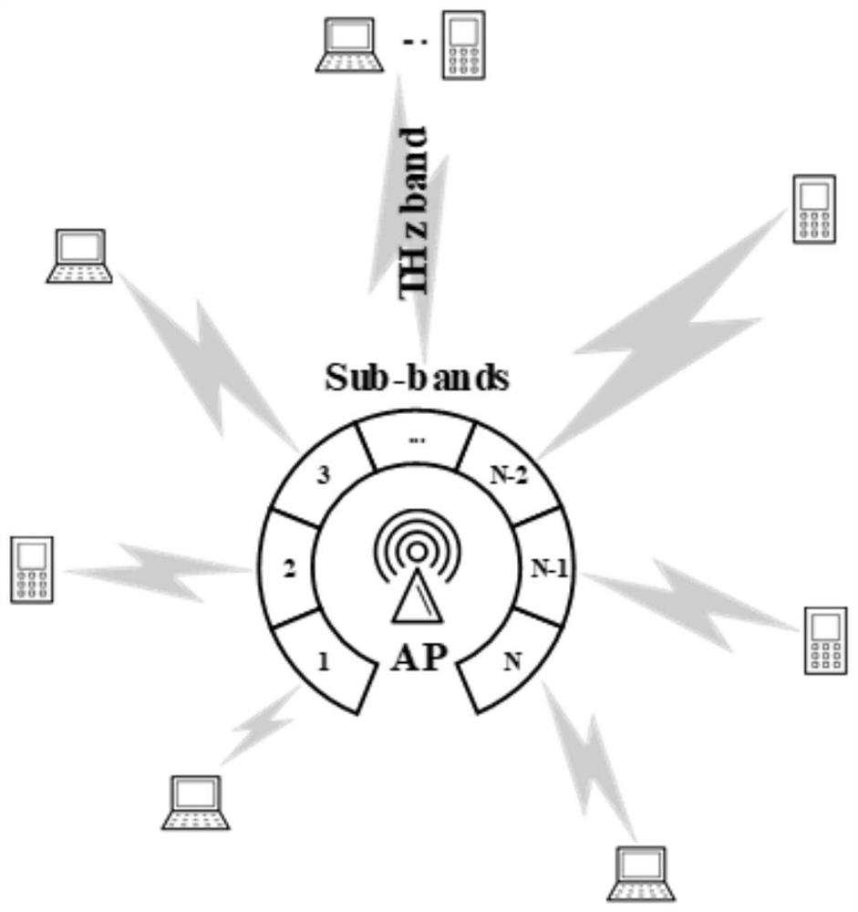 Resource allocation method for maximizing spectrum efficiency in terahertz communication system